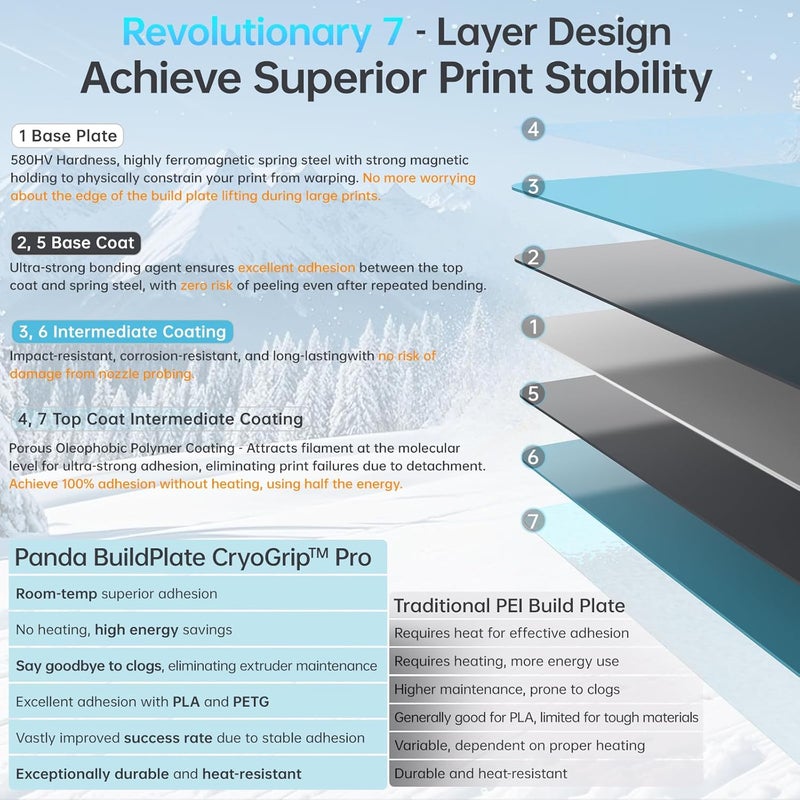 BigTreeTech BIQU Cryogrip Pro Frostbite Panda Build Plate 257x257MM for Bambu-Lab P1P, P1S, P2S, X1C, X1E, A1 3D Printer - Image 3